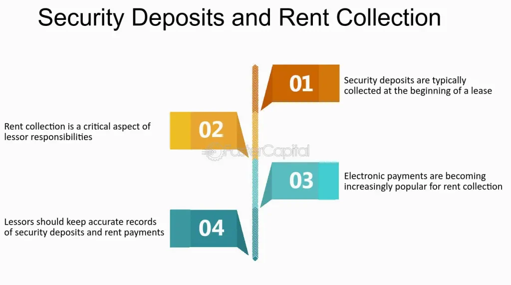 Rent Collection and Money Management