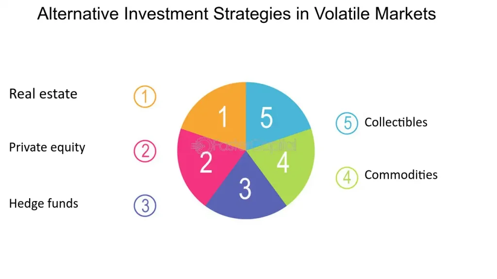 Strategies for Volatile Markets