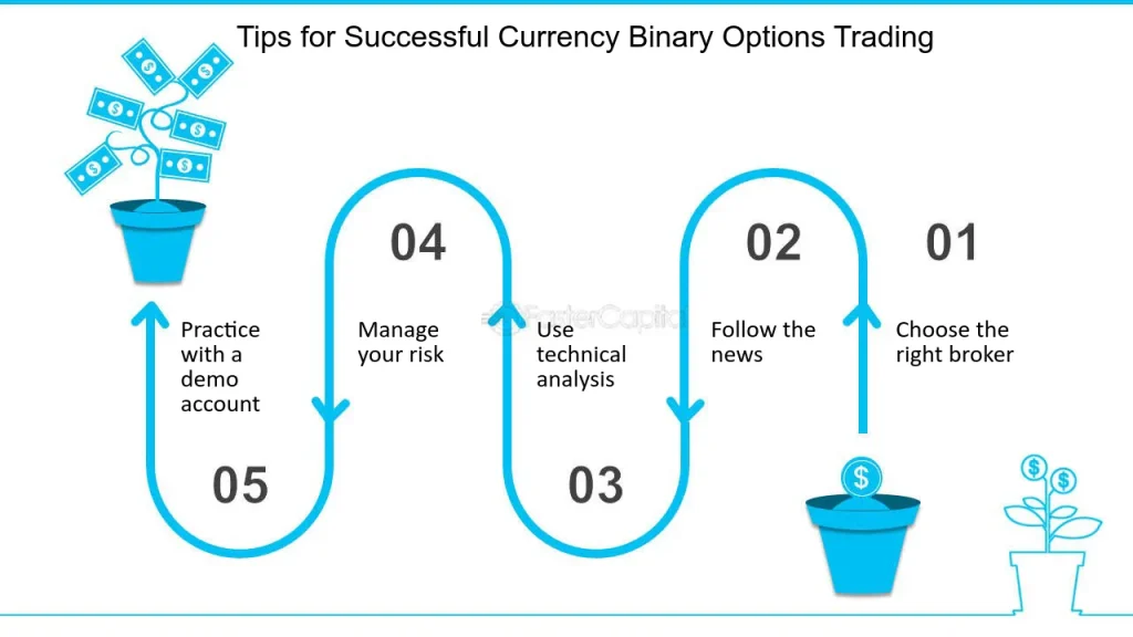 Tips for Successful Binary Options Trading