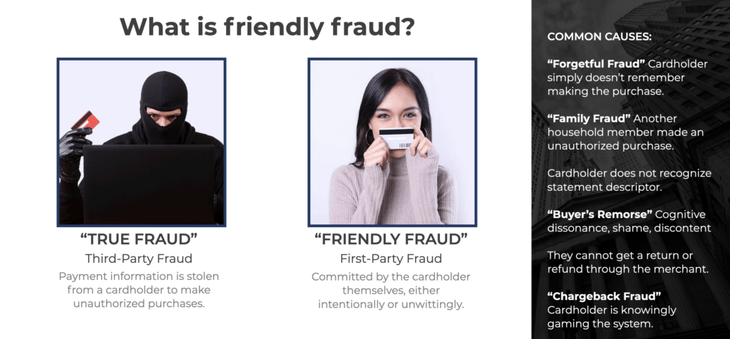 What Is Friendly Fraud